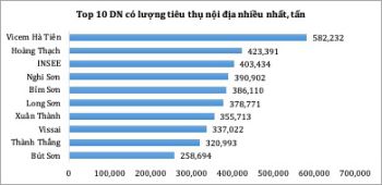 Thị trường xi măng tháng 04/2026: Đà tăng trưởng duy trì nhưng bắt đầu chững lại và phân hóa